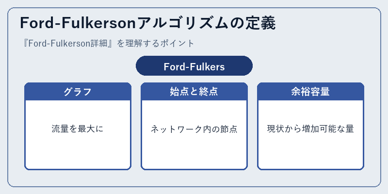 Ford-Fulkersonアルゴリズムの定義