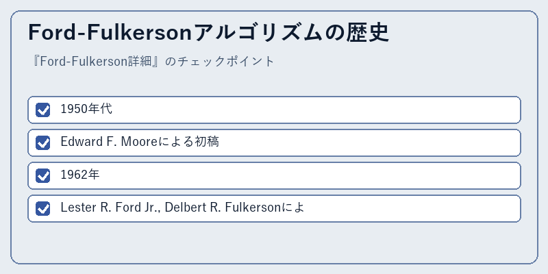 Ford-Fulkersonアルゴリズムの歴史