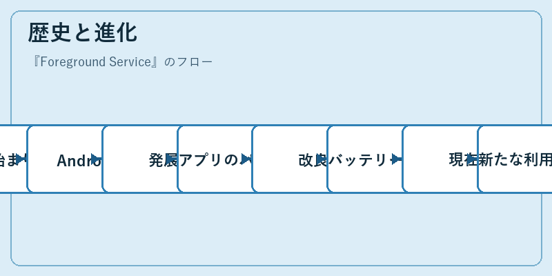 歴史と進化