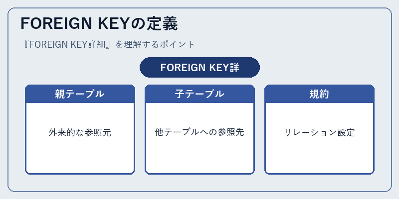 FOREIGN KEYの定義