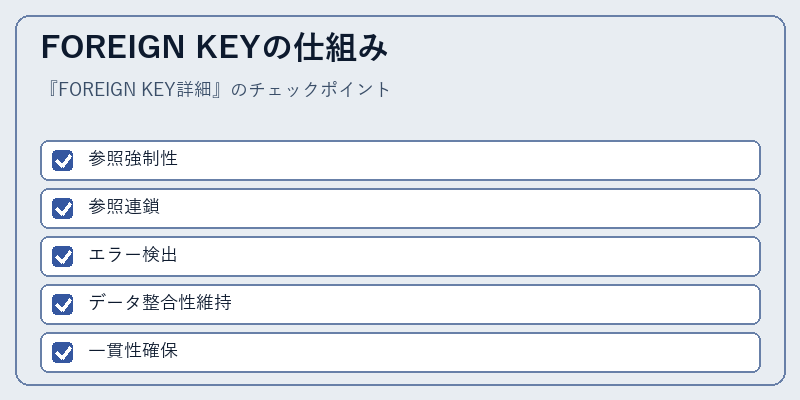 FOREIGN KEYの仕組み