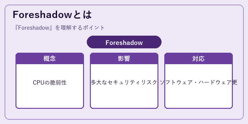 Foreshadowとは