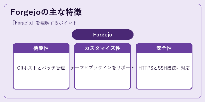 Forgejoの主な特徴