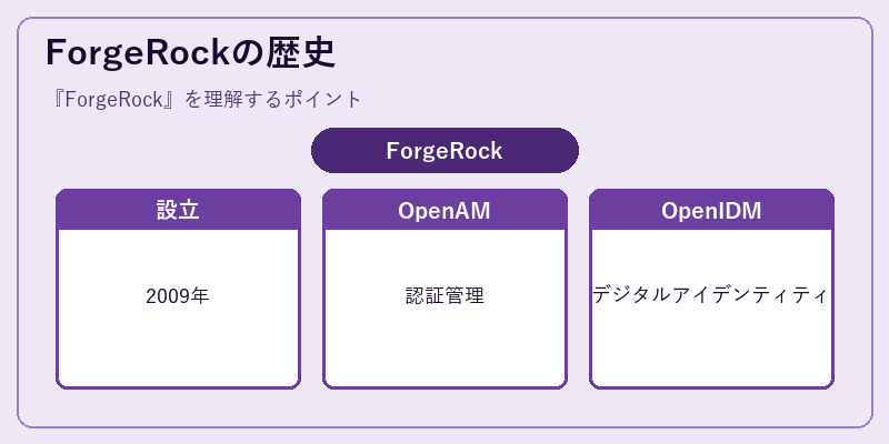 ForgeRockの歴史