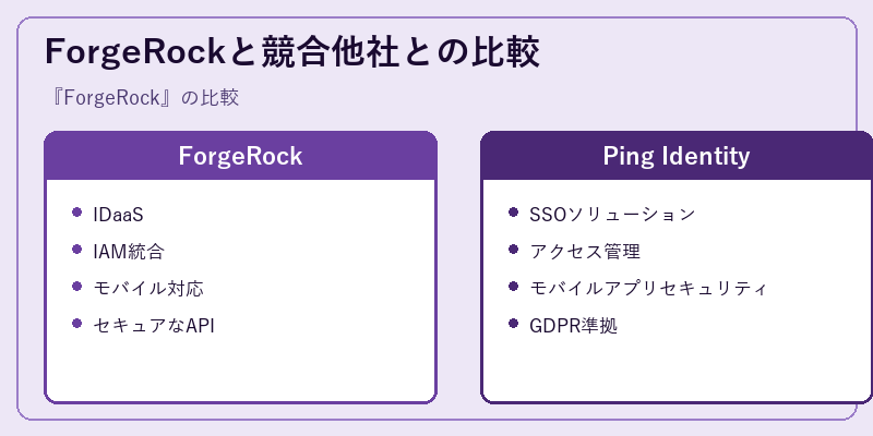 ForgeRockと競合他社との比較