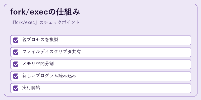 fork/execの仕組み