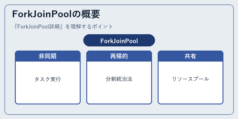 ForkJoinPoolの概要