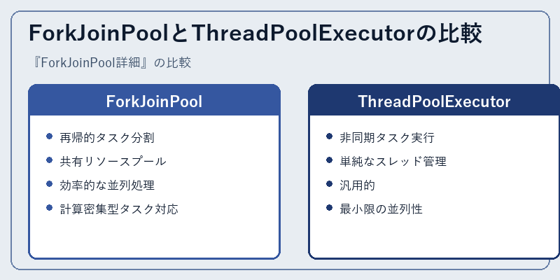 ForkJoinPoolとThreadPoolExecutorの比較