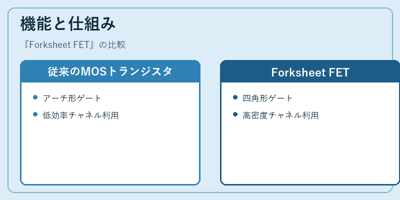 機能と仕組み