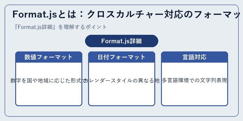 Format.jsとは：クロスカルチャー対応のフォーマット処理