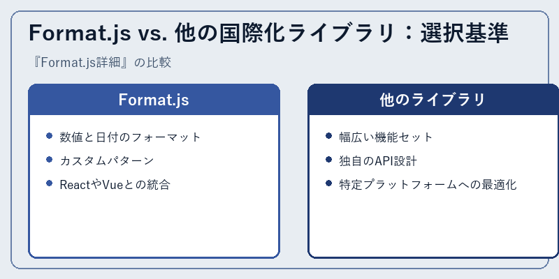 Format.js vs. 他の国際化ライブラリ：選択基準