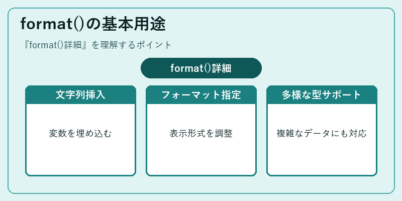 format()の基本用途