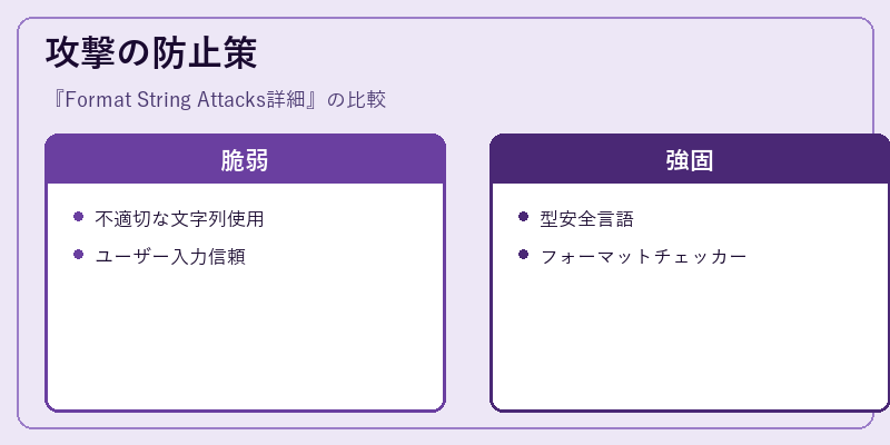 攻撃の防止策