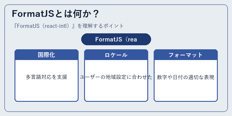 FormatJSとは何か？