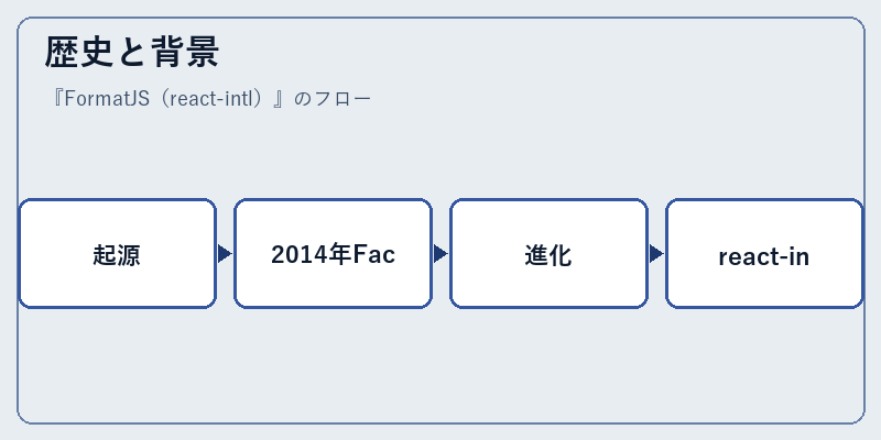 歴史と背景
