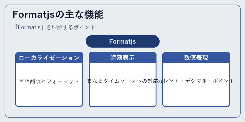 Formatjsの主な機能