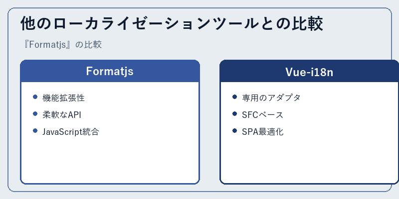 他のローカライゼーションツールとの比較
