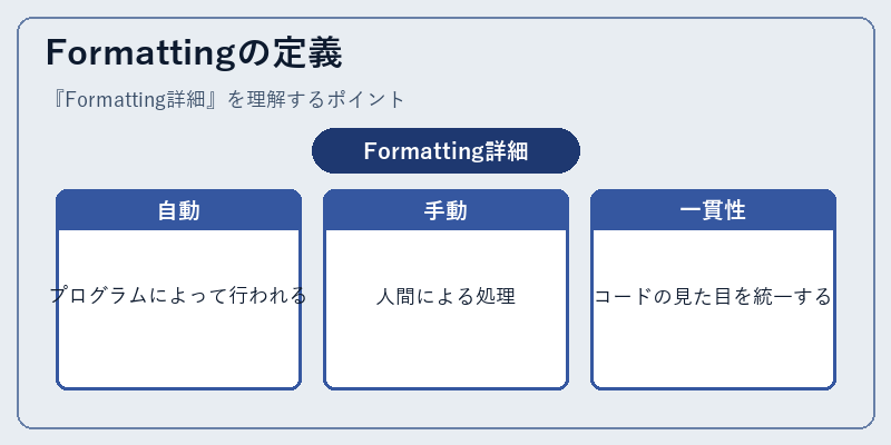 Formattingの定義