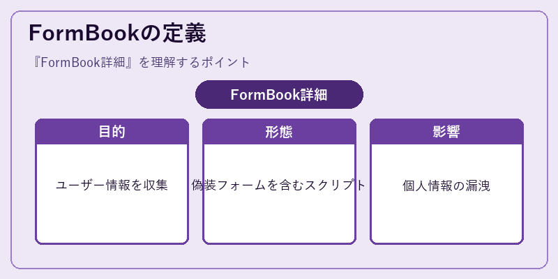 FormBookの定義