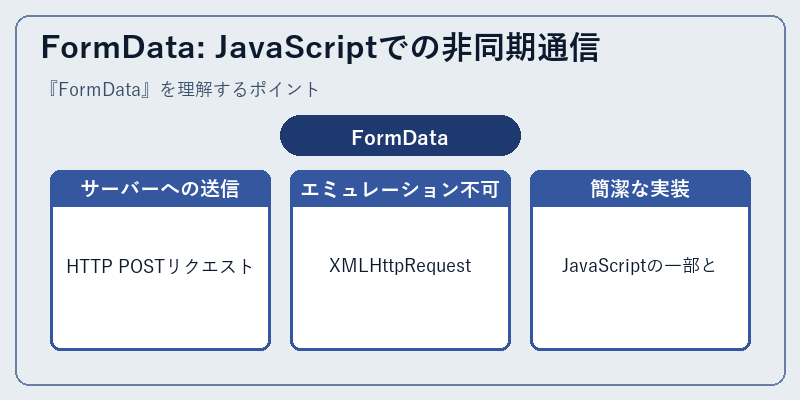 FormData: JavaScriptでの非同期通信