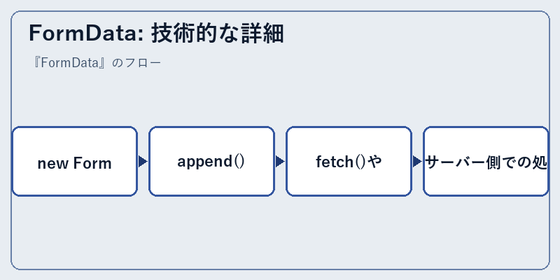 FormData: 技術的な詳細