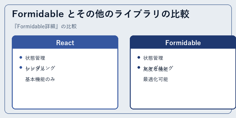 Formidable とその他のライブラリの比較