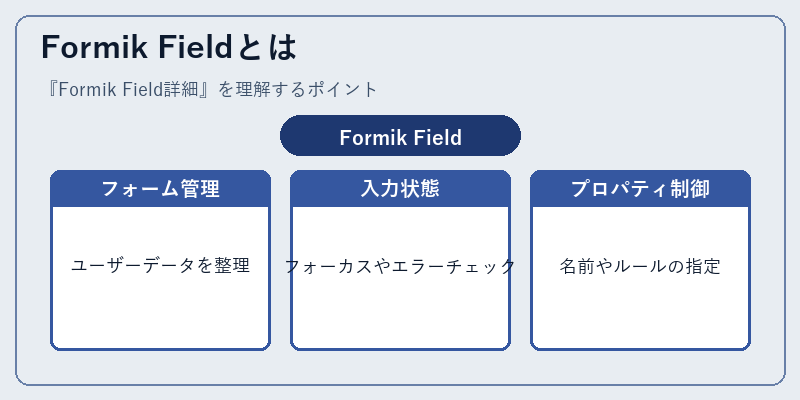 Formik Fieldとは