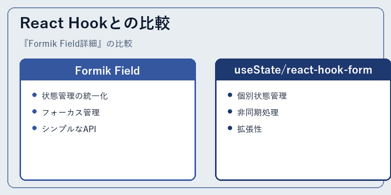React Hookとの比較