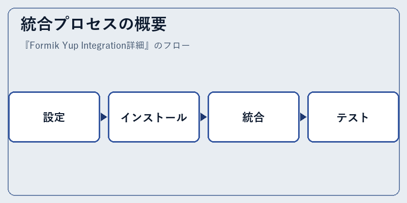 統合プロセスの概要