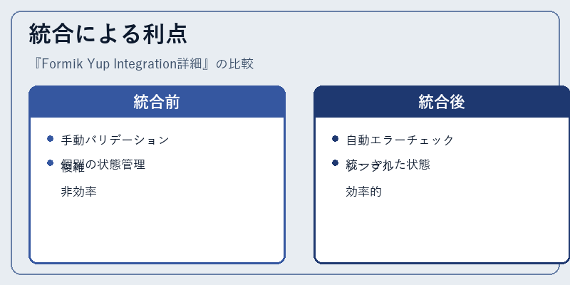 統合による利点