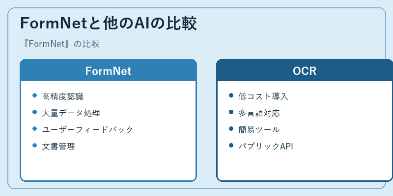 FormNetと他のAIの比較