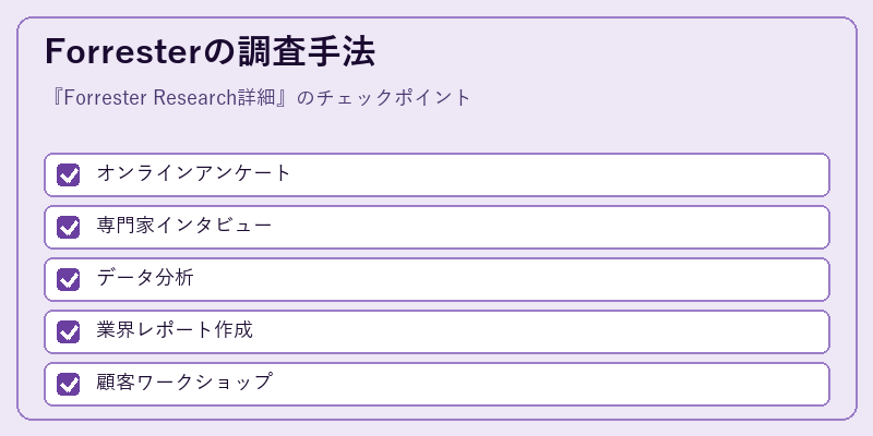Forresterの調査手法