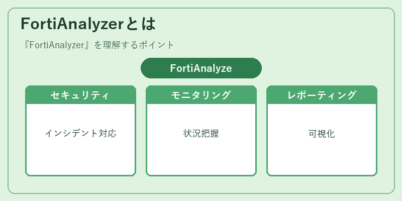FortiAnalyzerとは
