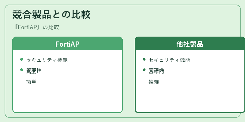 競合製品との比較