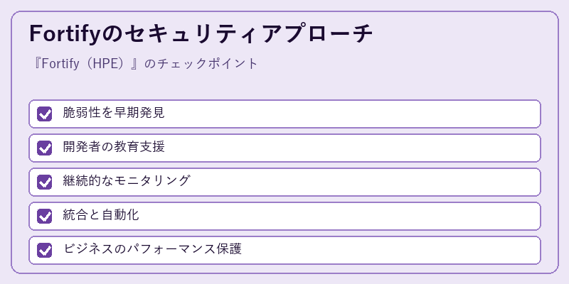 Fortifyのセキュリティアプローチ
