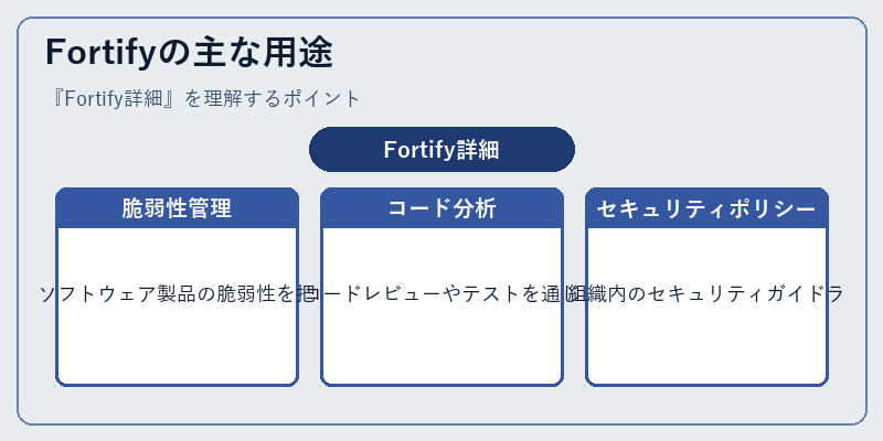 Fortifyの主な用途