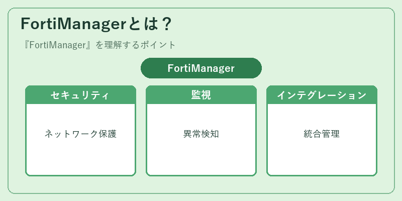FortiManagerとは？