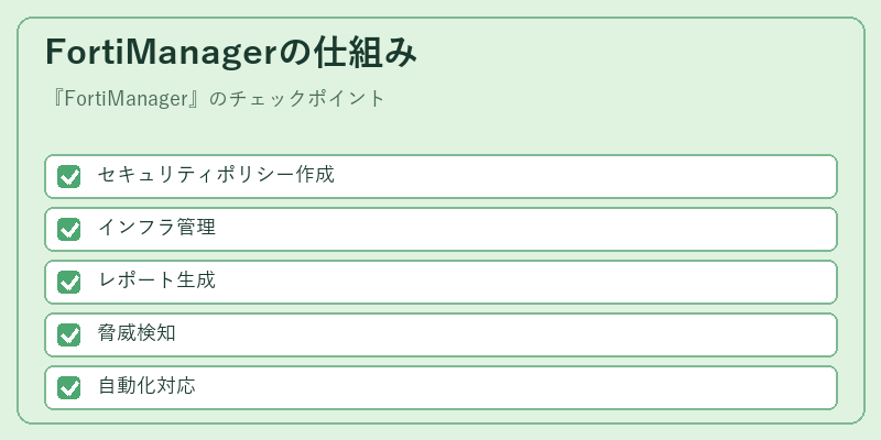 FortiManagerの仕組み