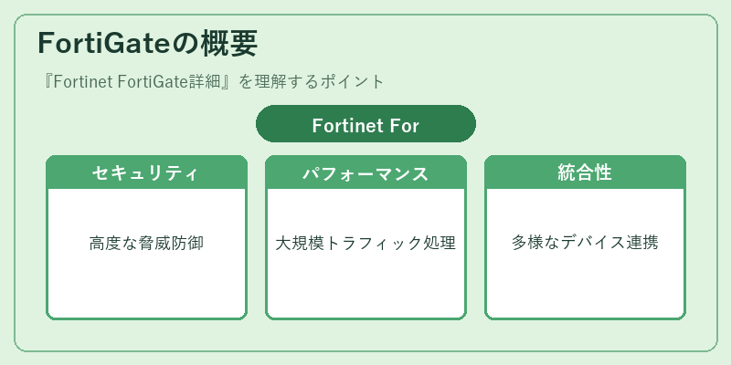 FortiGateの概要