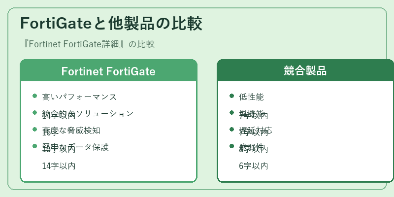 FortiGateと他製品の比較