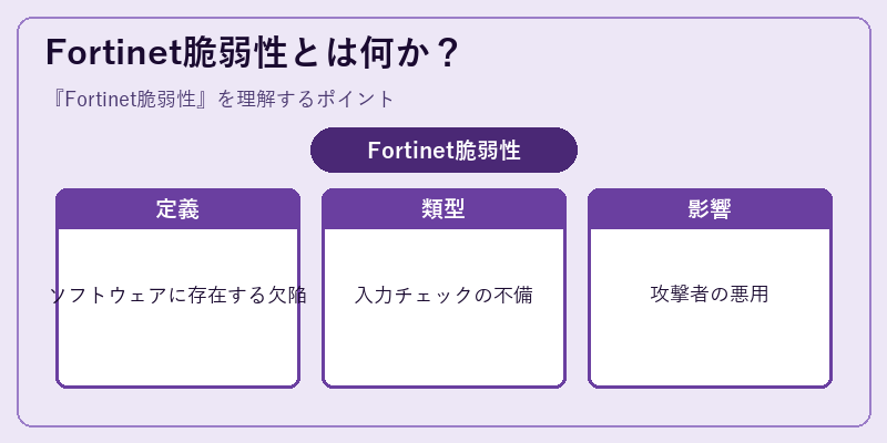 Fortinet脆弱性とは何か？