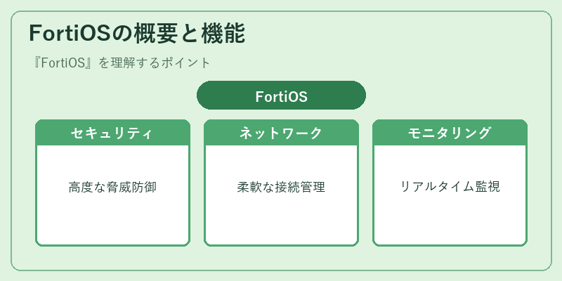 FortiOSの概要と機能