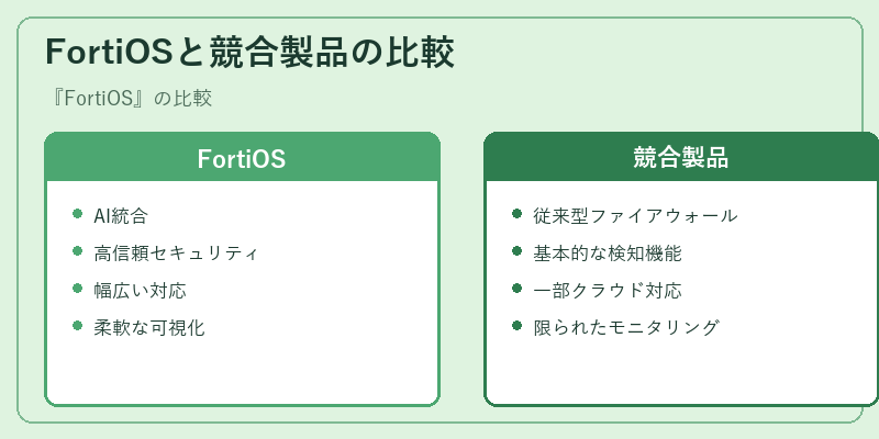 FortiOSと競合製品の比較