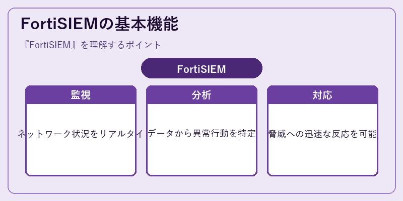FortiSIEMの基本機能