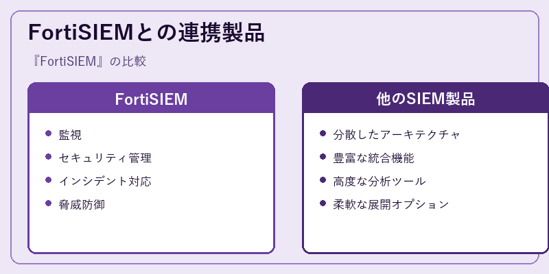 FortiSIEMとの連携製品