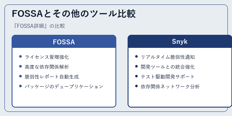 FOSSAとその他のツール比較