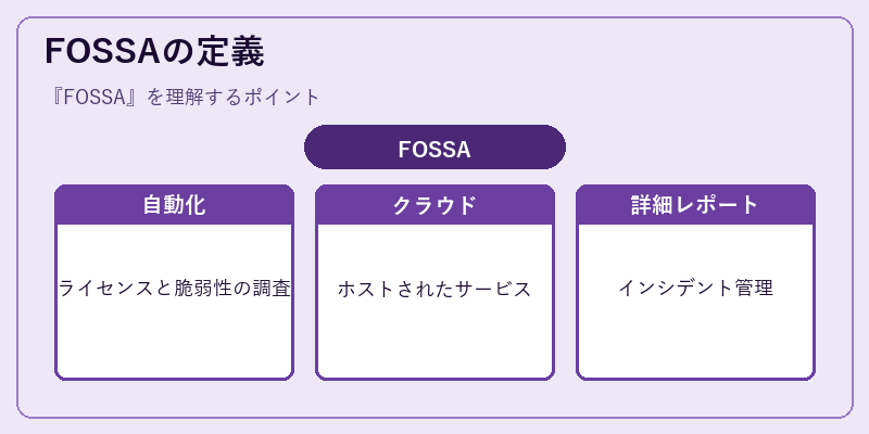 FOSSAの定義