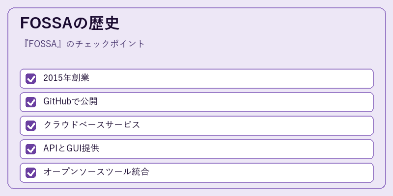 FOSSAの歴史