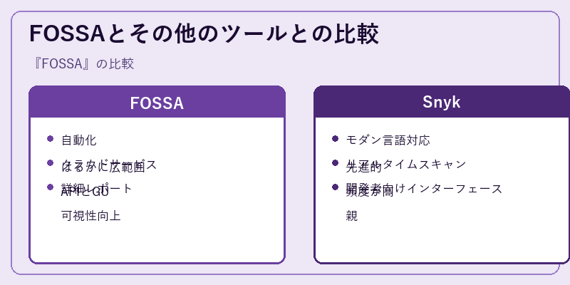 FOSSAとその他のツールとの比較