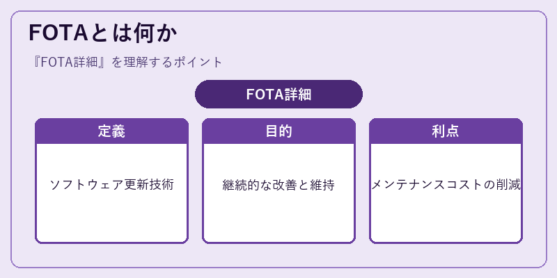 FOTAとは何か